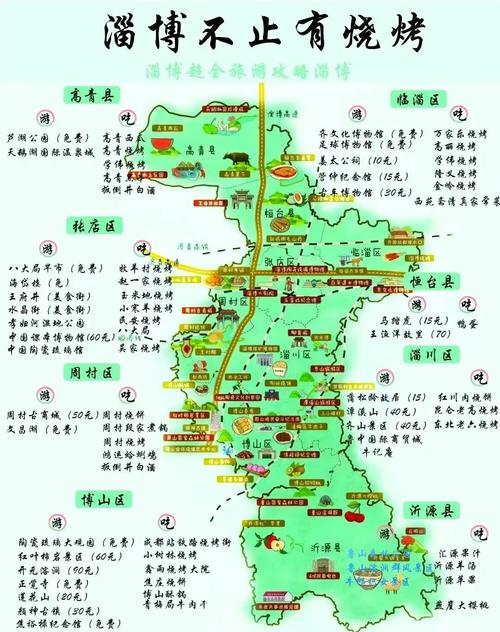 淄博到北京自驾游攻略