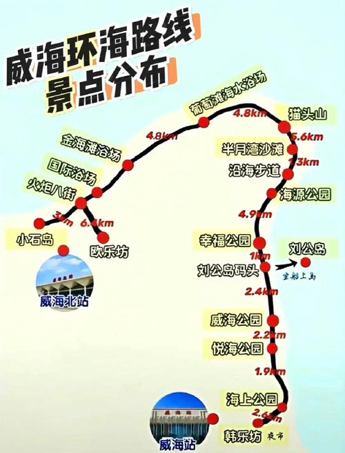 焦作到威海自驾游攻略