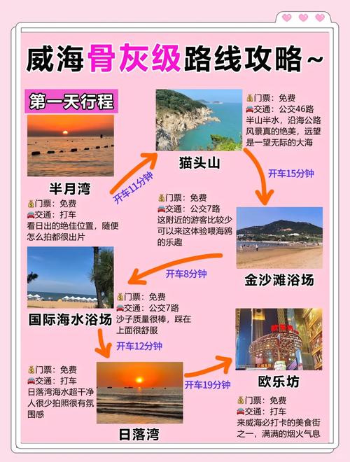 焦作到威海自驾游攻略