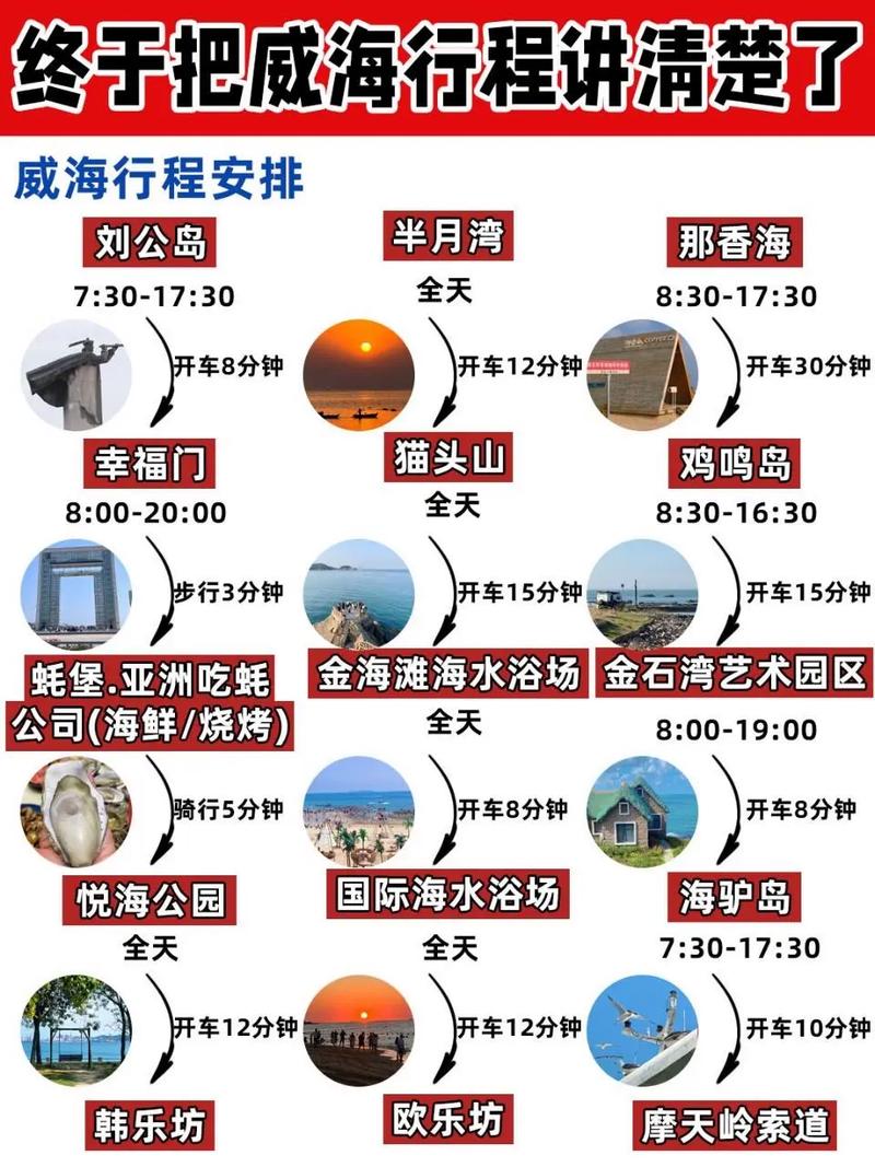 焦作到威海自驾游攻略