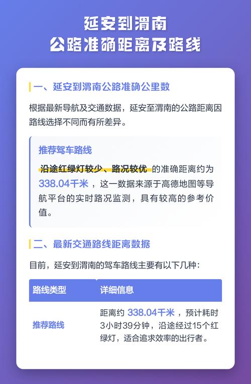 渭南到延安自驾游攻略