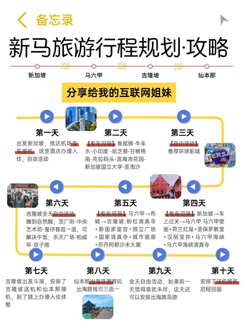 从中国到新马泰自驾游