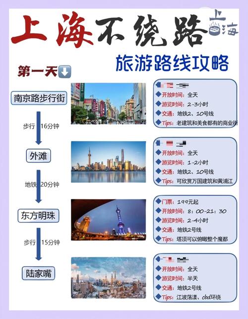 外地车上海自驾游攻略