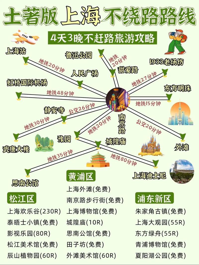 外地车上海自驾游攻略