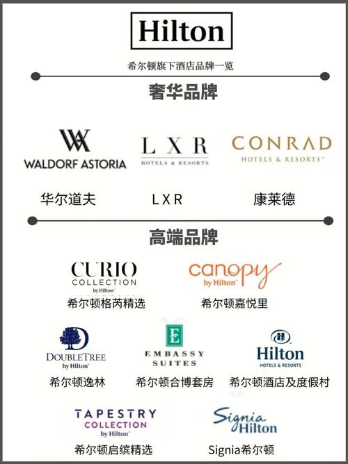 希尔顿酒店旗下品牌