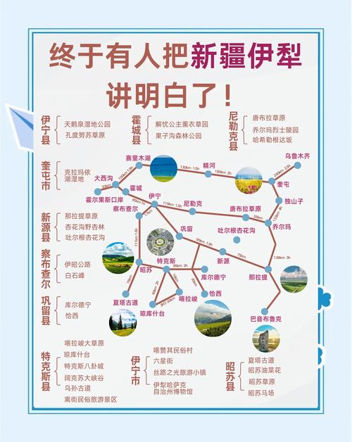 新疆伊犁旅游景点路线