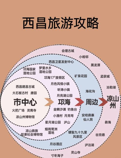 遵义到西昌自驾游路线