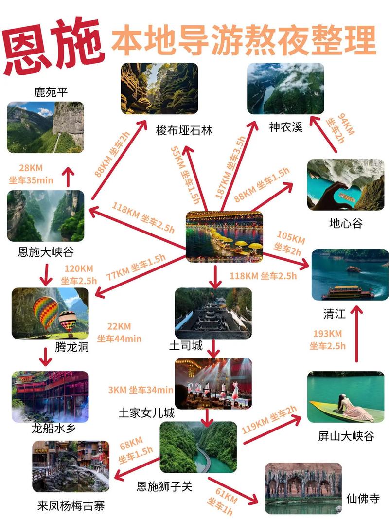 湖北旅游卡有哪些景点