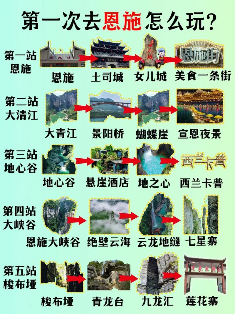 恩施到北京自驾游攻略