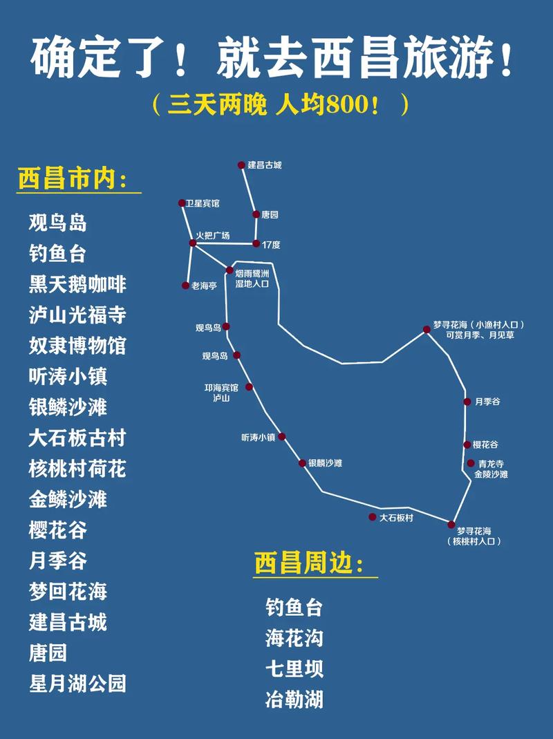 成都到西昌旅游自驾游