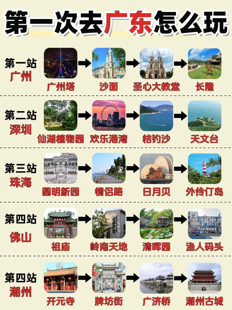 广东游玩攻略景点大全