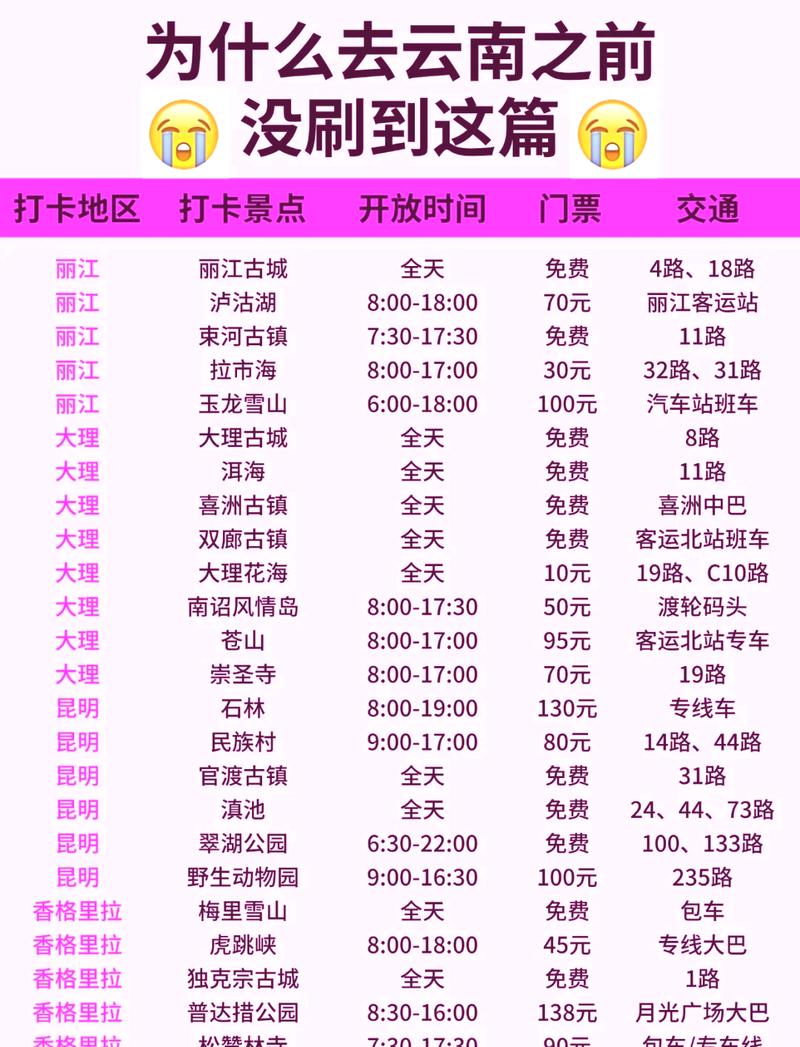 北京到丽江自驾游费用